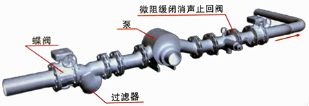 hh47h微阻緩閉消聲止回閥安裝示意圖