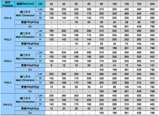 H41H、H41Y升降式止回閥外形尺寸及重量
