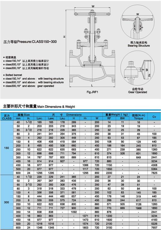 美標(biāo)截止閥外形尺寸1