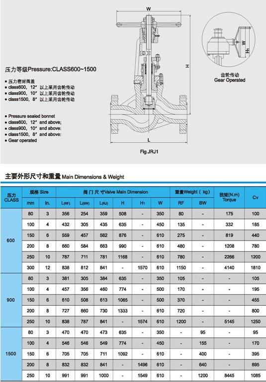 美標(biāo)截止閥外形尺寸2