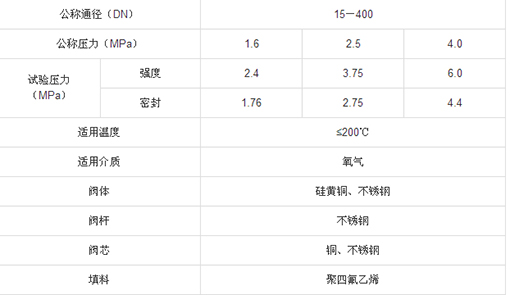 氧氣專用截止閥性能參數(shù)圖