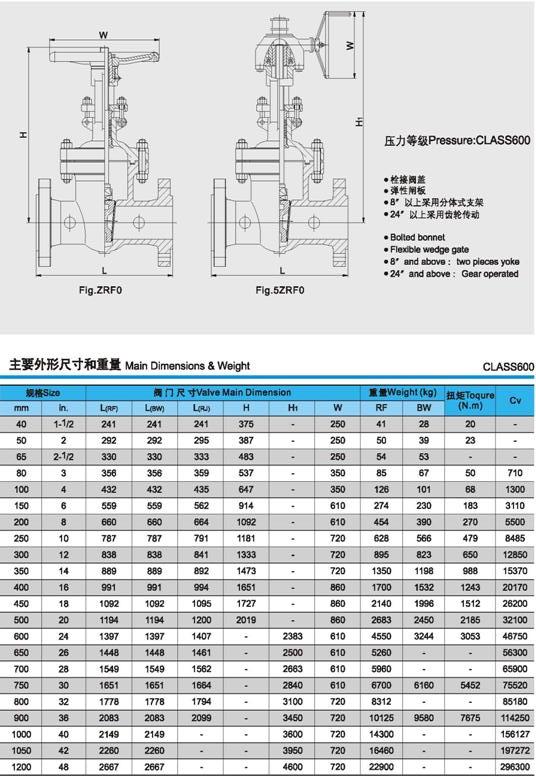 API美標(biāo)閘閥外形尺寸及重量圖片3