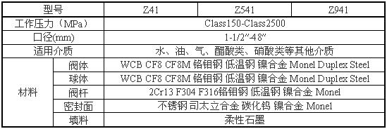 API美標(biāo)閘閥性能參數(shù)圖片