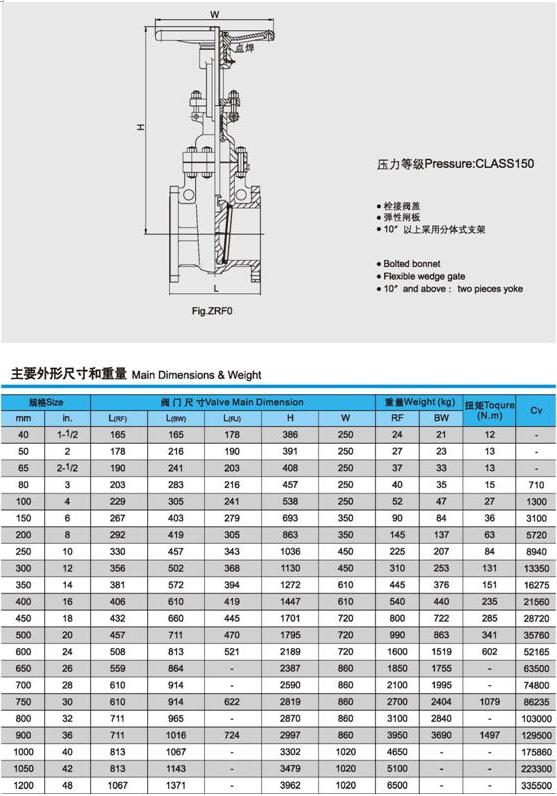 API美標(biāo)閘閥外形尺寸和重量圖片1