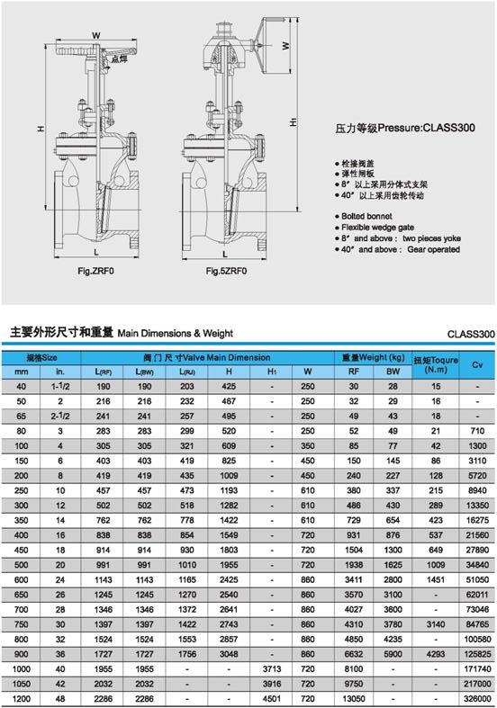 API美標(biāo)閘閥外形尺寸及重量圖片2