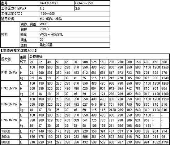 軌道球閥性能參數(shù)圖